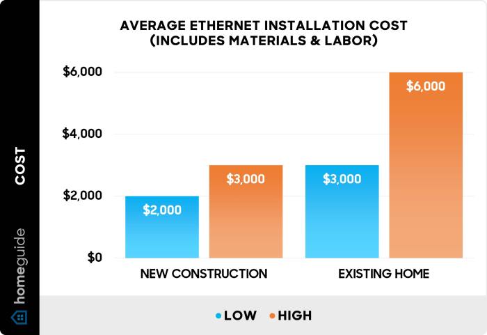 Average Price To Install OEM Factory Average Cost To Install New Average Price To Install OEM Factory Average Cost To Install New
