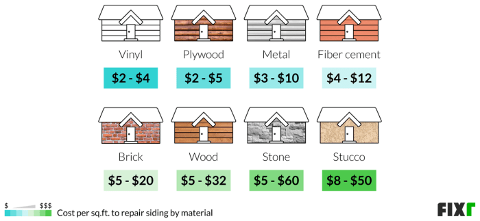 Replacing Siding Cost Estimate at John Heidt blog Replacing Siding Cost Estimate at John Heidt blog