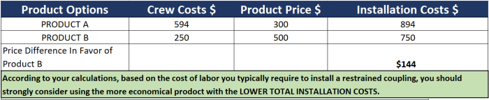 How Good Procurement Managers Calculate Total Installation Cost - Hymax How Good Procurement Managers Calculate Total Installation Cost - Hymax