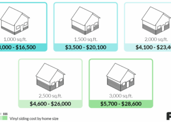 2022 Vinyl Siding Prices | Cost to Install Vinyl Siding